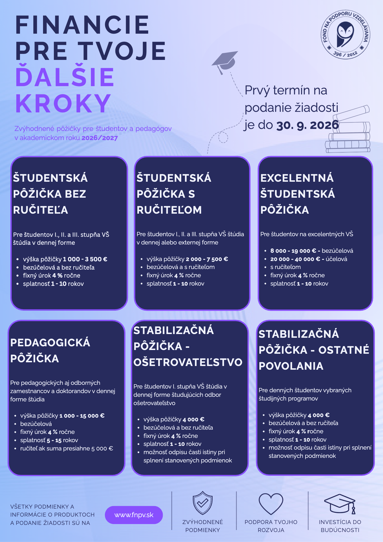 Fond na podporu vzdelávania – možnosti finančnej podpory pre študentov a pedagógov